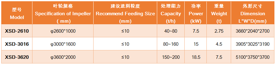 上海雄厚 XSD 輪式洗砂機各型號及參數(shù)