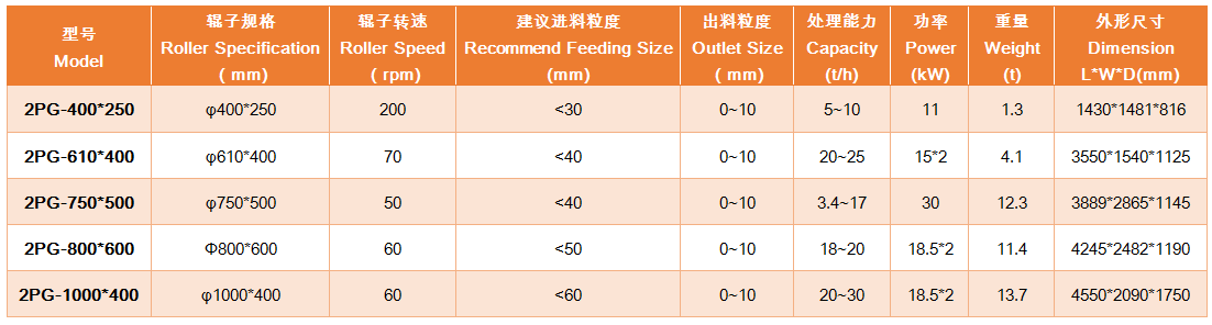 上海雄厚 2PG 雙輥破碎機各型號及參數