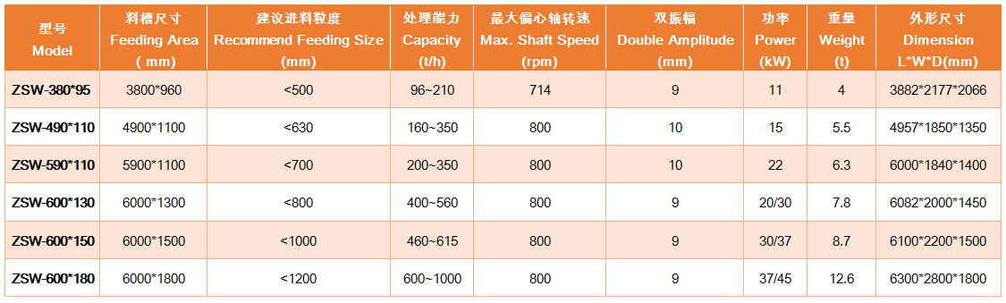 上海雄厚ZSW振動給料機各型號及參數