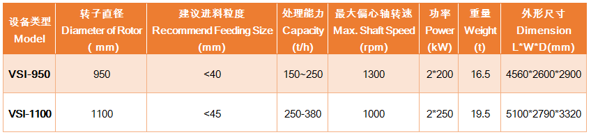 上海雄厚 VSI立軸沖擊破碎機各型號及參數