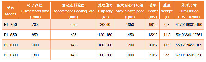 上海雄厚 PL立軸沖擊破碎機各型號及參數