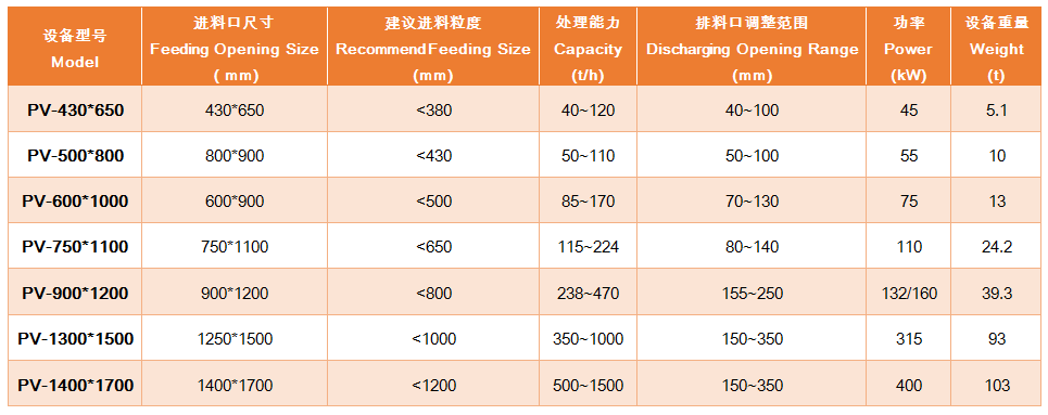 上海雄厚 PV顎式破碎機各型號及參數